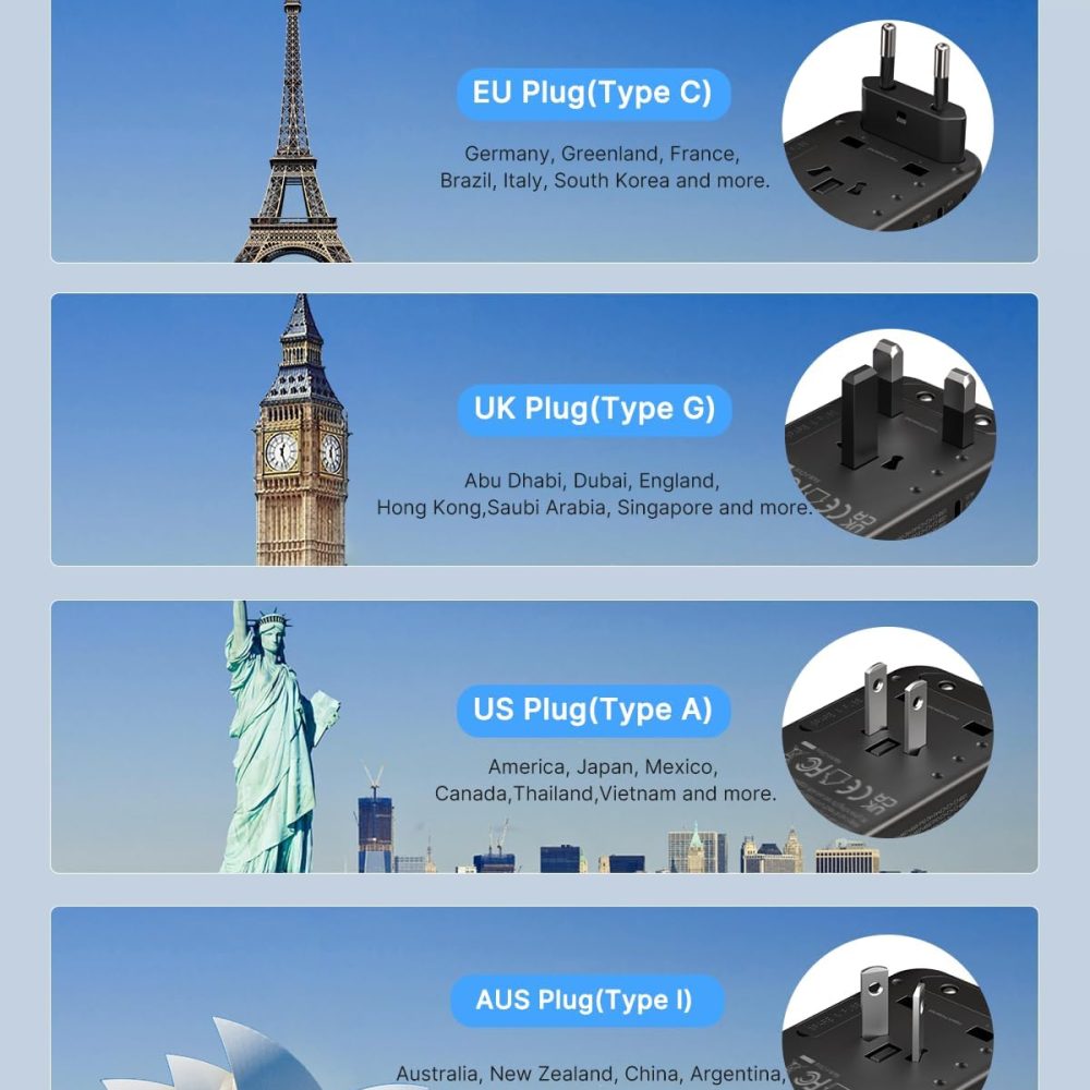 Universal Travel Adapter, VINTAR 100W GaN International Power Adapter with 3 USB C PD and 1 USB A QC, All in One Plug Adapter, Travel Adapter Worldwide for EU/UK/USA/AUS(Type C/G/A/I) - Image 3