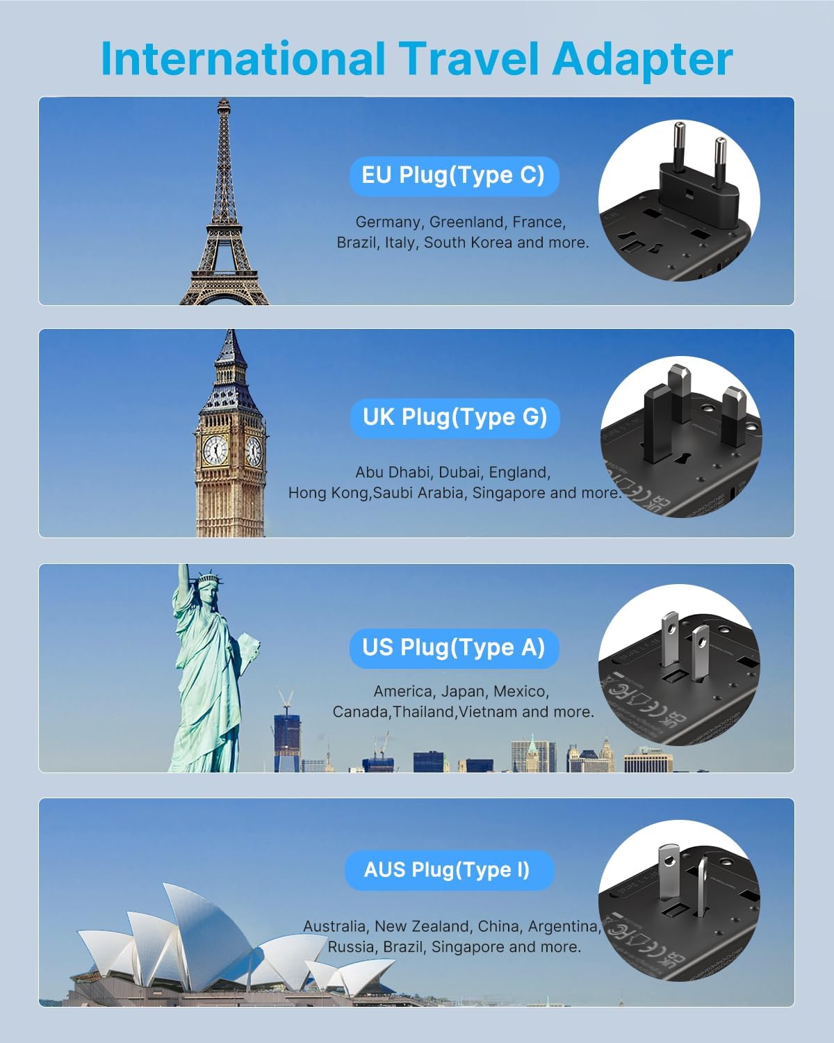 Universal Travel Adapter, VINTAR 100W GaN International Power Adapter with 3 USB C PD and 1 USB A QC, All in One Plug Adapter, Travel Adapter Worldwide for EU/UK/USA/AUS(Type C/G/A/I) - Image 3